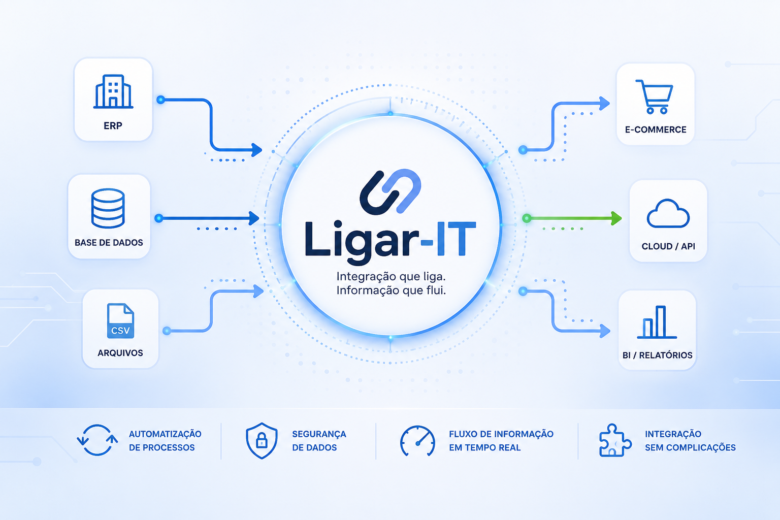 Ligar-IT - Casos de Uso