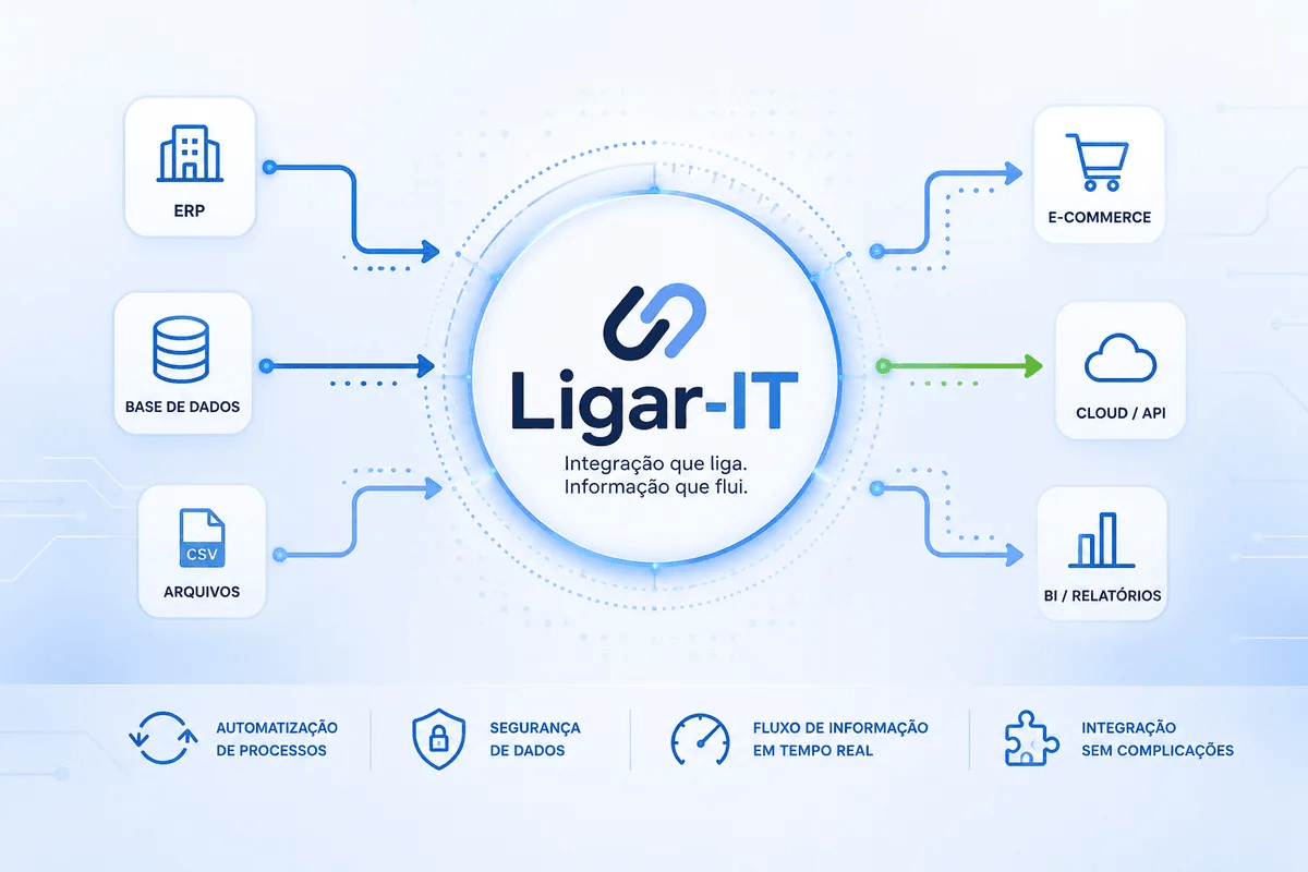 Ligar-IT - Casos de Uso